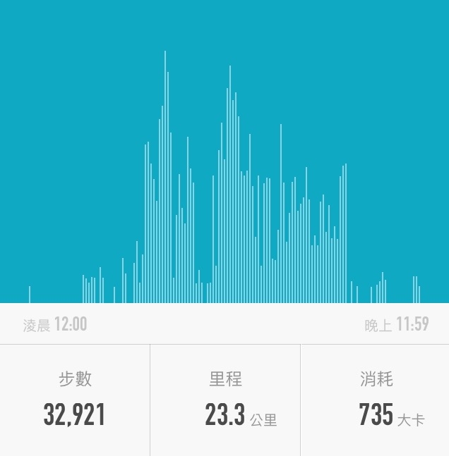 神奇賤包--準重裝南湖大山雙日行