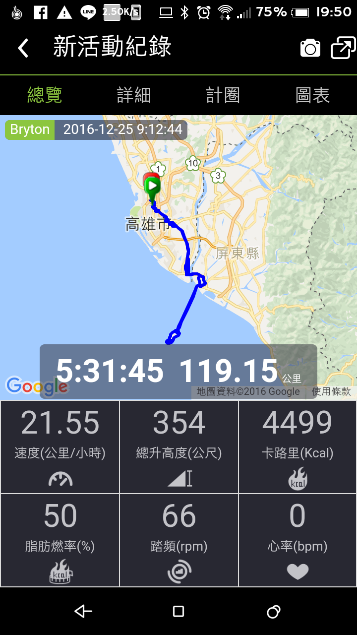 一日桃高--及小琉球環島