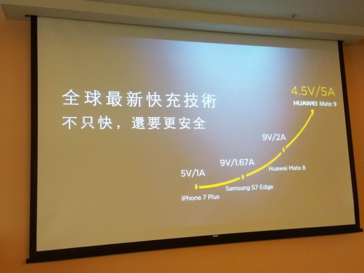 HUAWEI Mate 9極速奢華體驗會---徠卡加持的徠味雙相機