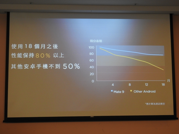 天生快、一生快 HUAWEI Mate 9體驗會