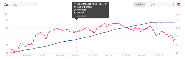 TOMTOM ADVENTURER GPS 運動錶試用分享