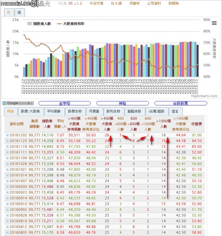 玉晶光分析 200塊會是夢嗎? 還是跌到60元?