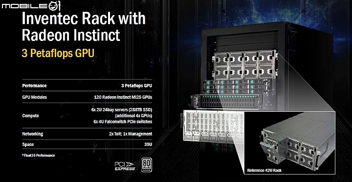 Vega晶片首款產品曝光 AMD為deep learning推出Radeon Instinct系列加速運算卡