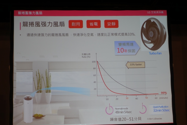 (體驗活動心得) LG隨心所智 美好無界WiFi智慧小家電體驗會
