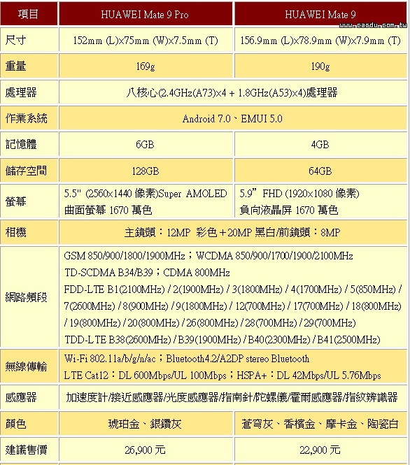 天生快、一生快 HUAWEI Mate 9體驗會