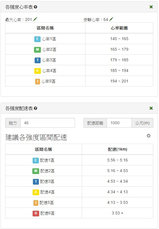 GARMIN225與RunningQuotient的心率不太符合?