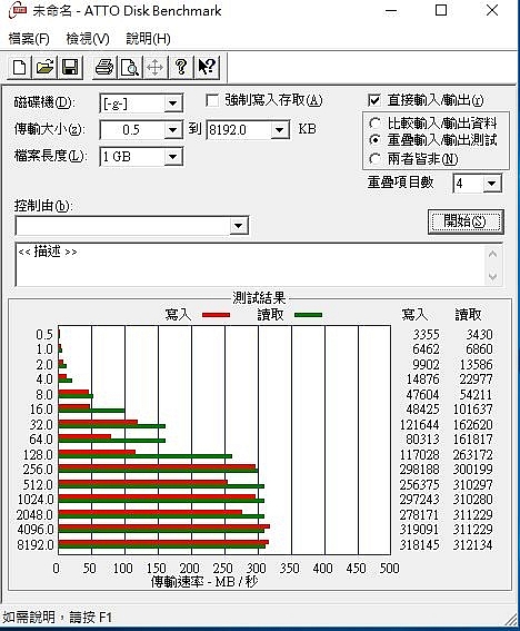 對面的好貨IS903 SLC 64G 隨身碟測試 讀寫300MB/s!