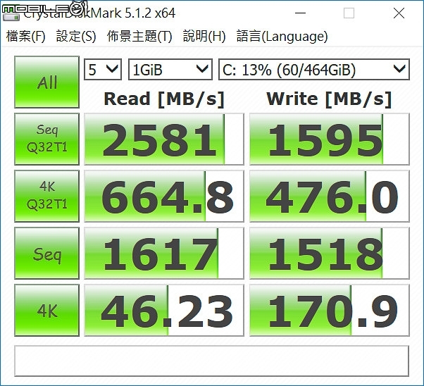 AORUS X7 v6 力與薄型的體現