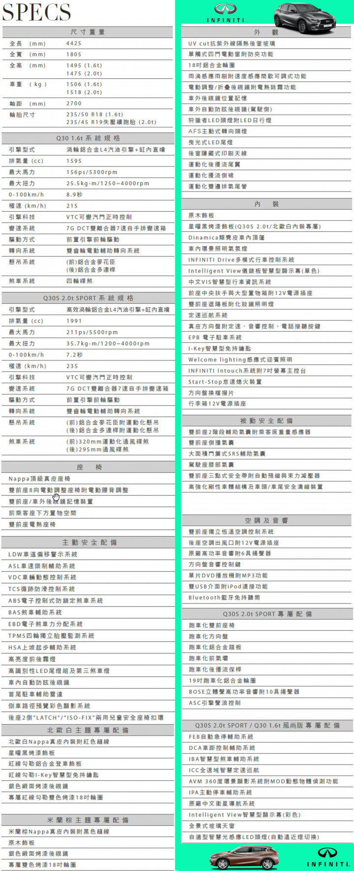 【挑戰自我。Q30試駕體驗】BORN TO CHALLENGE INFINITI Q30S 2.0t SPORT