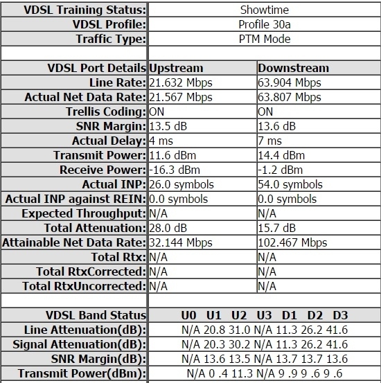 中華 60/20M 單線 P880 革命成功!