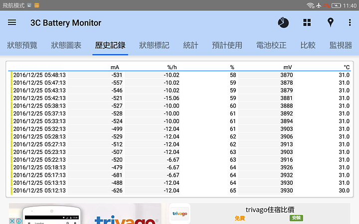 華為MediaPad M3 可語音通話 搭配Harman Kardon雙喇叭