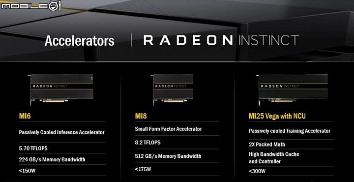 Vega晶片首款產品曝光 AMD為deep learning推出Radeon Instinct系列加速運算卡