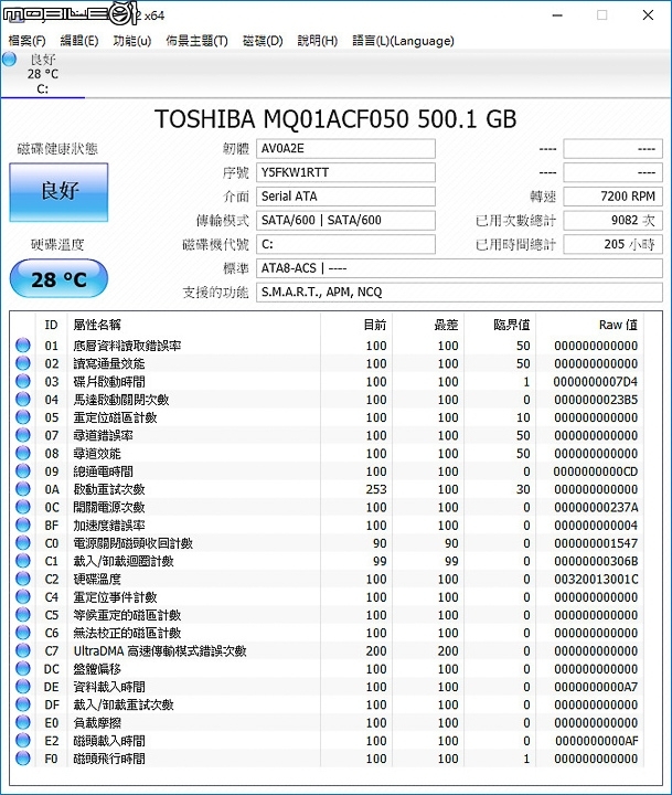 Lenovo ThinkPad T460p 繼承傳統開創新局