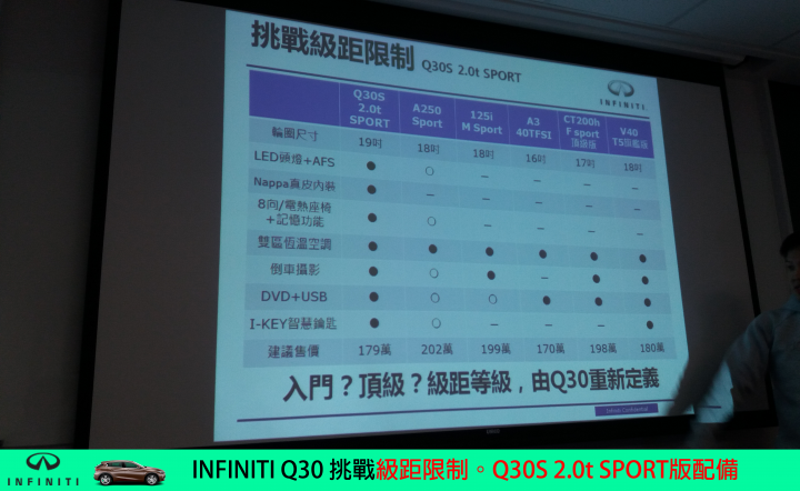 【挑戰自我。Q30試駕體驗】BORN TO CHALLENGE INFINITI Q30S 2.0t SPORT