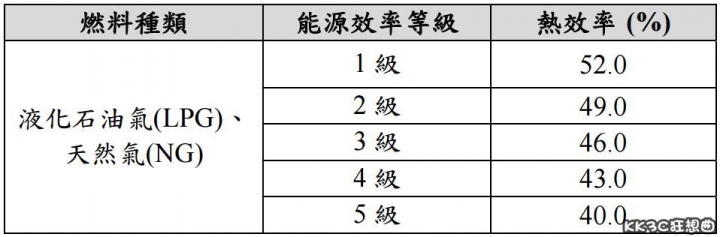 淘寶之紅外線燃氣灶