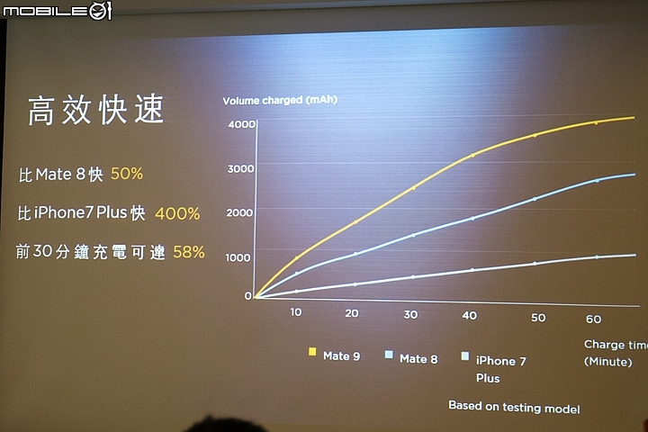 【採訪】徠味加持更迷人 Mobile01 X HUAWEI Mate 9網友體驗會