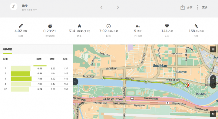 TOMTOM ADVENTURER GPS 運動錶試用分享