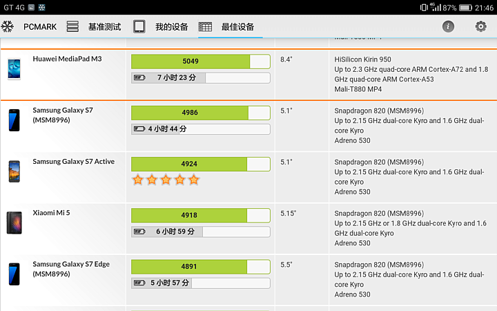 華為MediaPad M3 可語音通話 搭配Harman Kardon雙喇叭