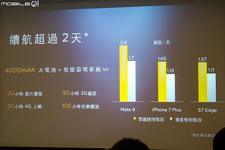 【採訪】徠味加持更迷人 Mobile01 X HUAWEI Mate 9網友體驗會