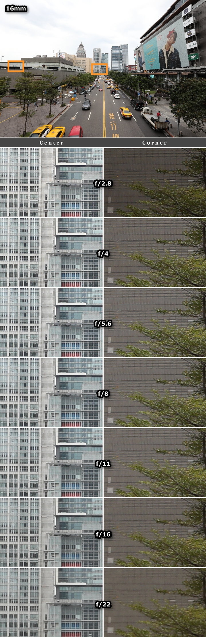 超廣角大三元再臨‧Canon EF 16-35mm f/2.8L III USM 實測分享!