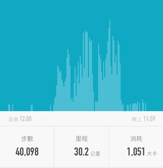 神奇賤包--準重裝南湖大山雙日行