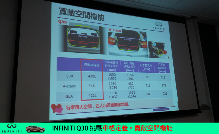 【挑戰自我。Q30試駕體驗】BORN TO CHALLENGE INFINITI Q30S 2.0t SPORT