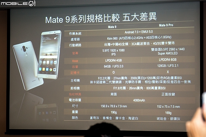 【採訪】徠味加持更迷人 Mobile01 X HUAWEI Mate 9網友體驗會