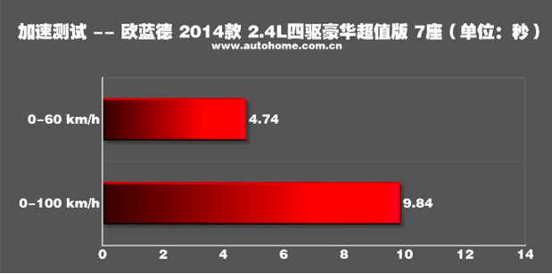 為什麼很夯的小排氣渦輪車實測結果暨不快又不省油