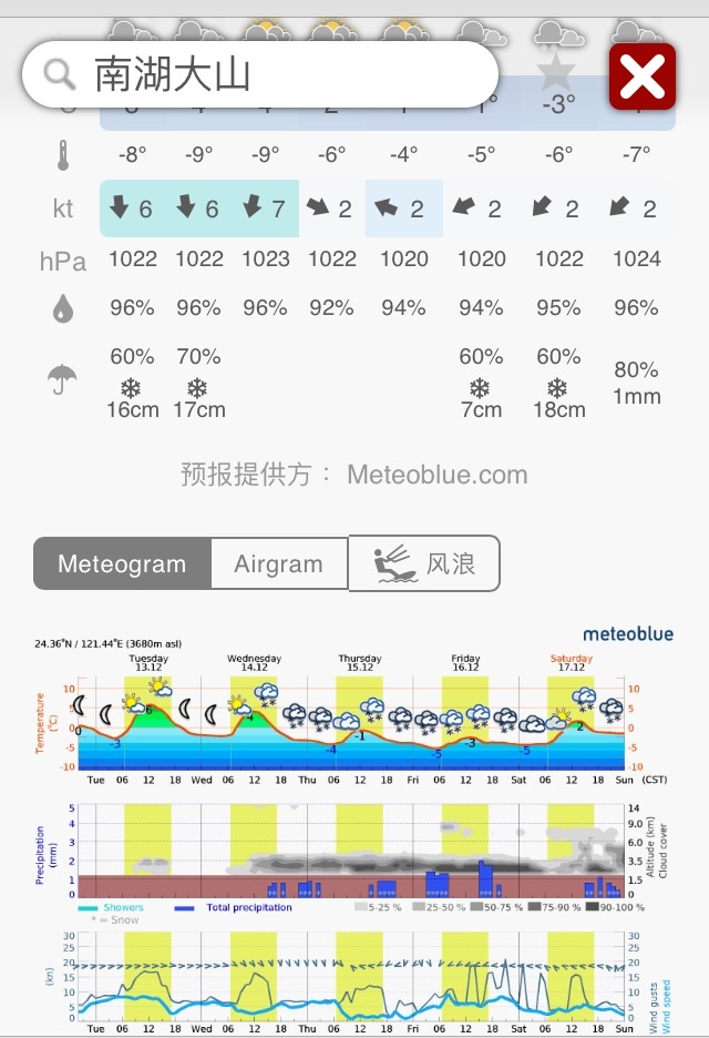 神奇賤包--準重裝南湖大山雙日行
