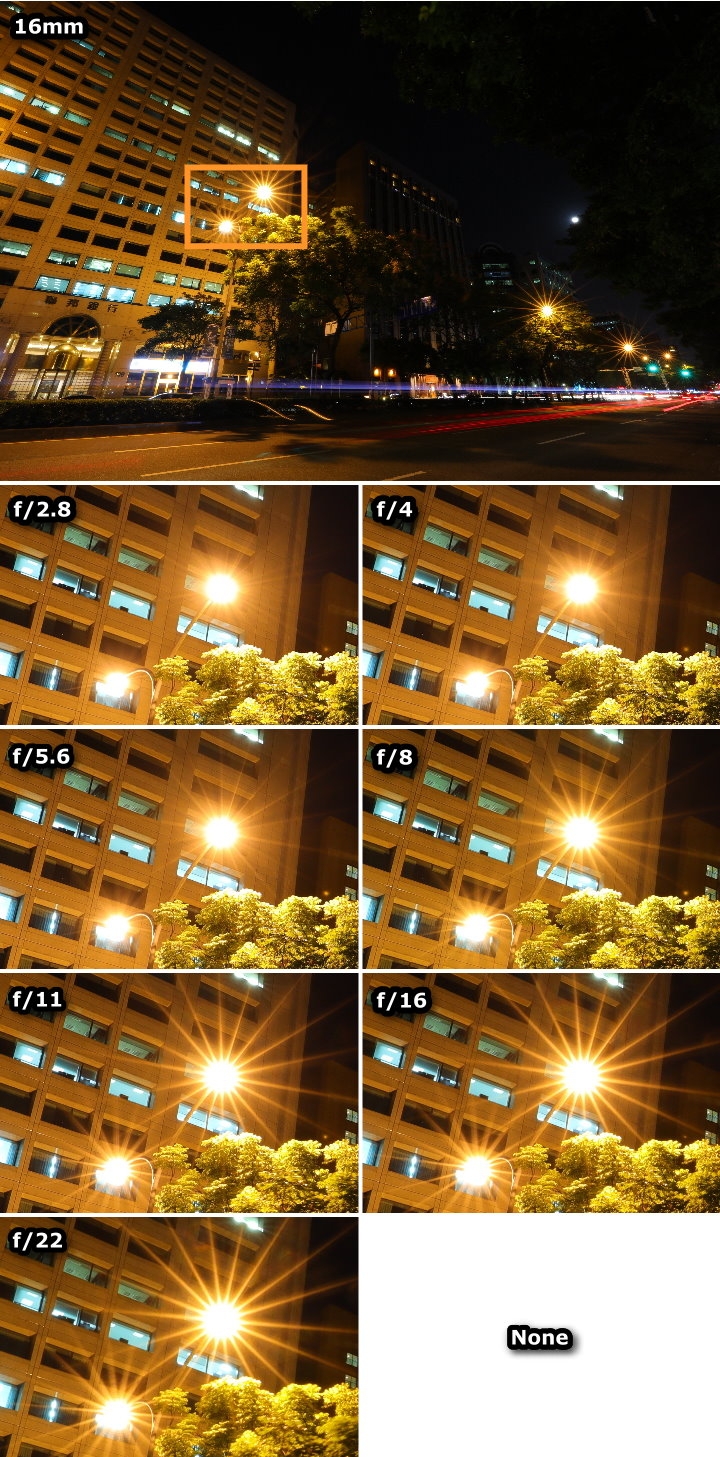 超廣角大三元再臨‧Canon EF 16-35mm f/2.8L III USM 實測分享!