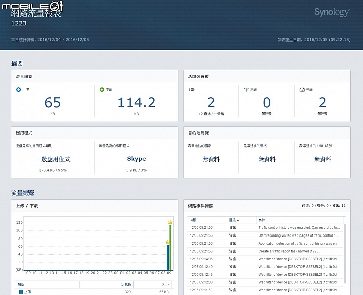 雙WAN傳輸 同步備份 Synology Router RT2600ac 無線路由器試用