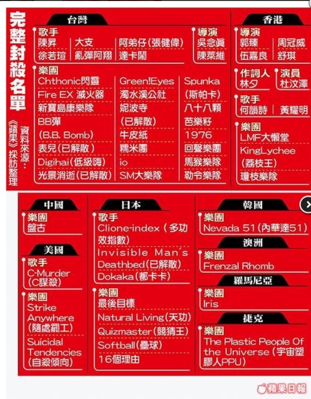 中國文化部指名封殺!55位藝人黑名單瘋傳