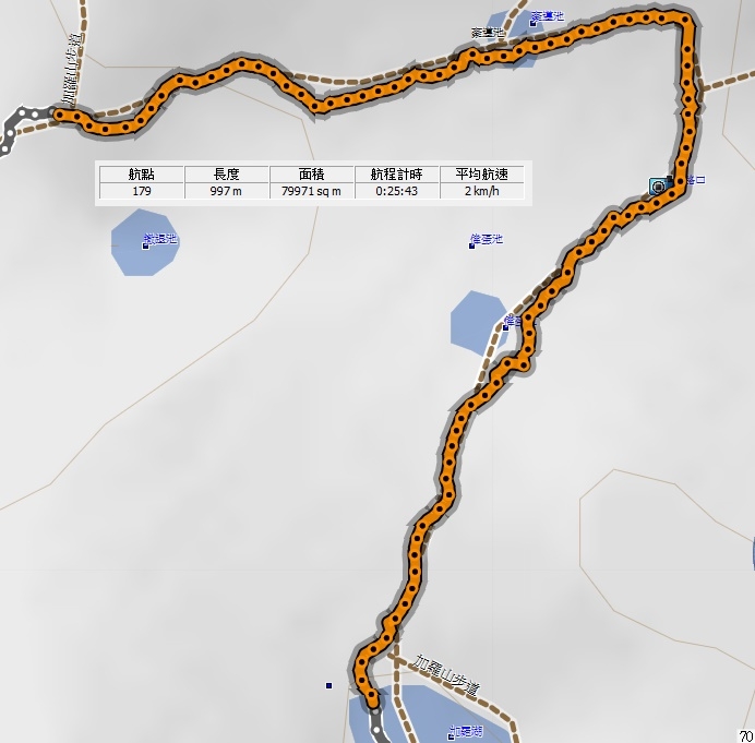 浪旅疾走--加羅湖+松羅湖之一日行