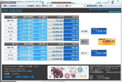 威剛ADATA SU800 256GB SSD測試開箱