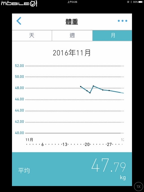 【開箱】OMRON 歐姆龍藍芽智慧體重體脂計HBF-254C