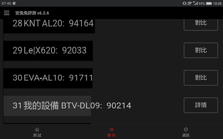 華為MediaPad M3 可語音通話 搭配Harman Kardon雙喇叭