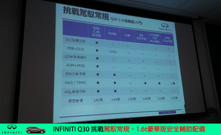 【挑戰自我。Q30試駕體驗】BORN TO CHALLENGE INFINITI Q30S 2.0t SPORT