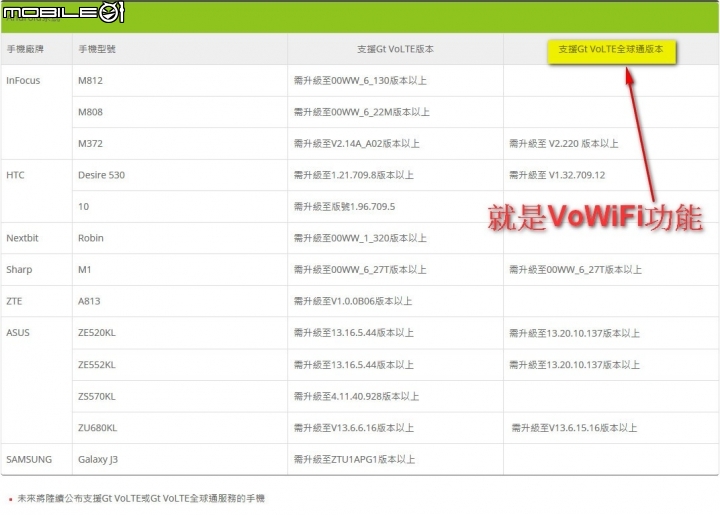 ZF3 Ultra(ZU680KL) 亞太可用的VoWiFi 新版本韌體已釋出 WW_ V13.6.15.16-20161125
