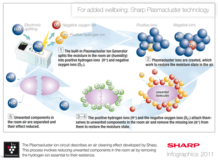 ~吹髮,不再是修煉,而是享受~ SHARP自動除菌離子吹風機 搶先體驗活動 心得分享