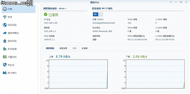 雙WAN傳輸 同步備份 Synology Router RT2600ac 無線路由器試用