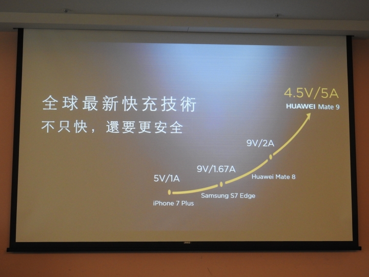 天生快、一生快 HUAWEI Mate 9體驗會