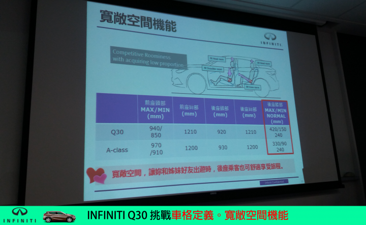【挑戰自我。Q30試駕體驗】BORN TO CHALLENGE INFINITI Q30S 2.0t SPORT