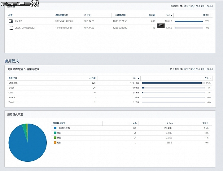 雙WAN傳輸 同步備份 Synology Router RT2600ac 無線路由器試用