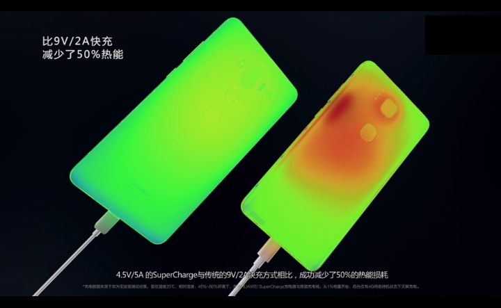三大密技、四大進化,華為P10 PLUS在手,徠卡人像大師我有