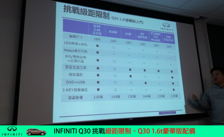 【挑戰自我。Q30試駕體驗】BORN TO CHALLENGE INFINITI Q30S 2.0t SPORT