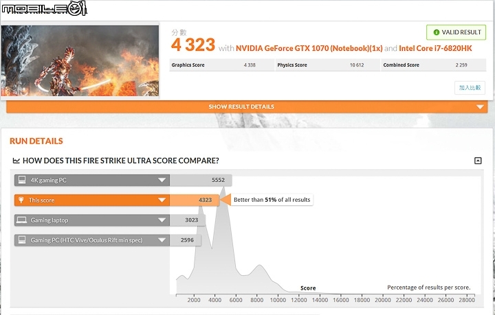 AORUS X7 v6 力與薄型的體現