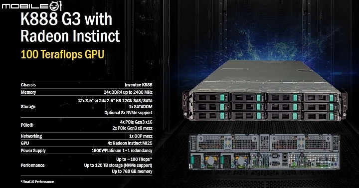 Vega晶片首款產品曝光 AMD為deep learning推出Radeon Instinct系列加速運算卡