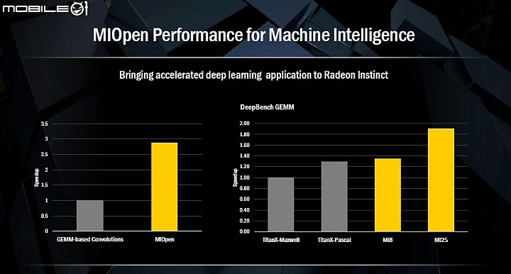 Vega晶片首款產品曝光 AMD為deep learning推出Radeon Instinct系列加速運算卡