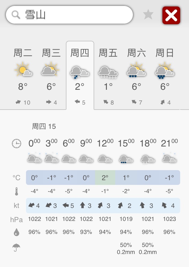 神奇賤包--準重裝南湖大山雙日行