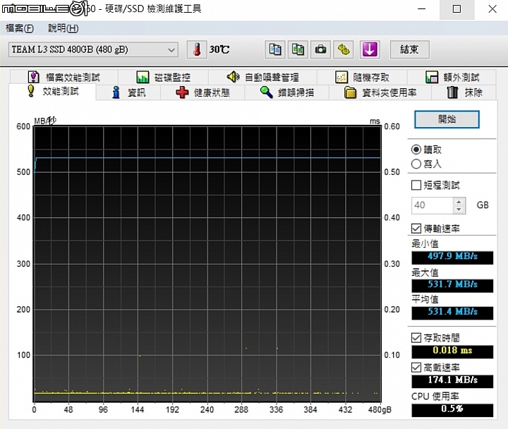 雙強合體 十銓Team T-Force Dark Pro電競組合包試用